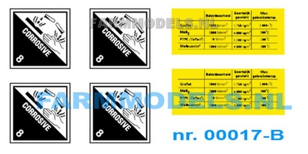 GEV-00017-b Stickerset Corrosive + Schema 1:32