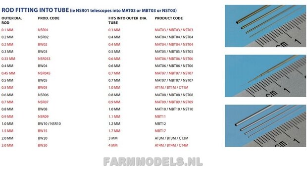 Schema profielen (Slide-Fit)