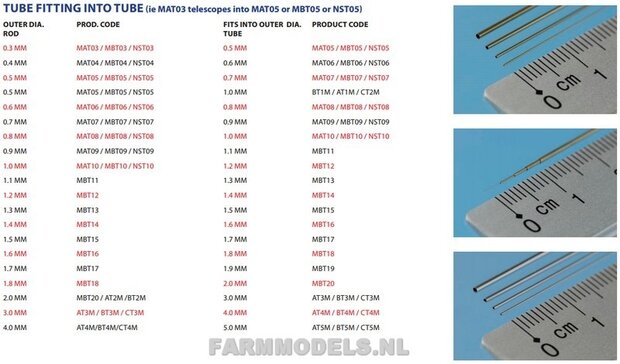 Schema profielen (Slide-Fit)