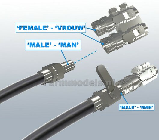 2x HYDRAULIEK &quot;VROUW&quot; met KOGELKRAAN ENKEL, stand OPEN  Materiaal RESIN BLANK geleverd  1:32    