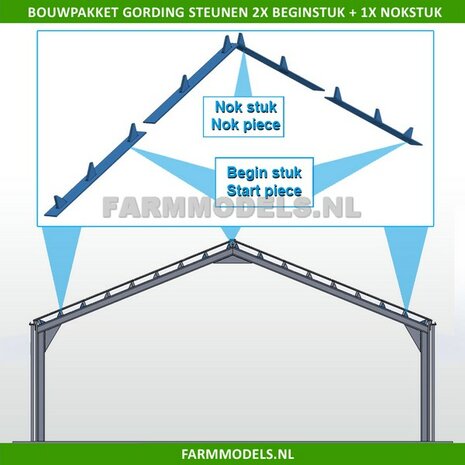 Gording (verdeel) steunen, 2x Beginstuk + 1x Nok stuk t.b.v. (bewaar-) loods / stal, bouwkit 1:32 