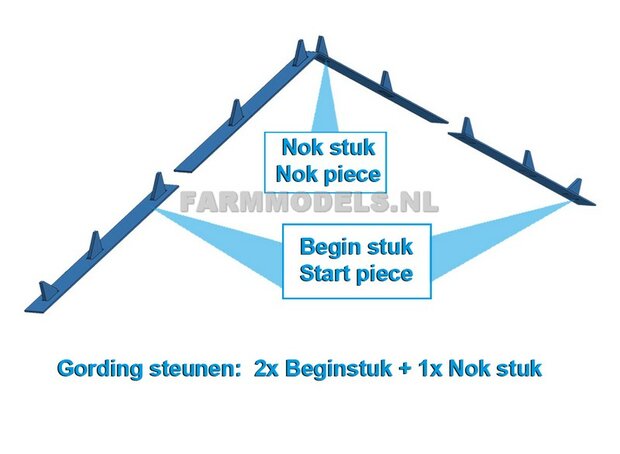 Gording (verdeel) steunen, 2x Beginstuk + 1x Nok stuk t.b.v. (bewaar-) loods / stal, bouwkit 1:32 